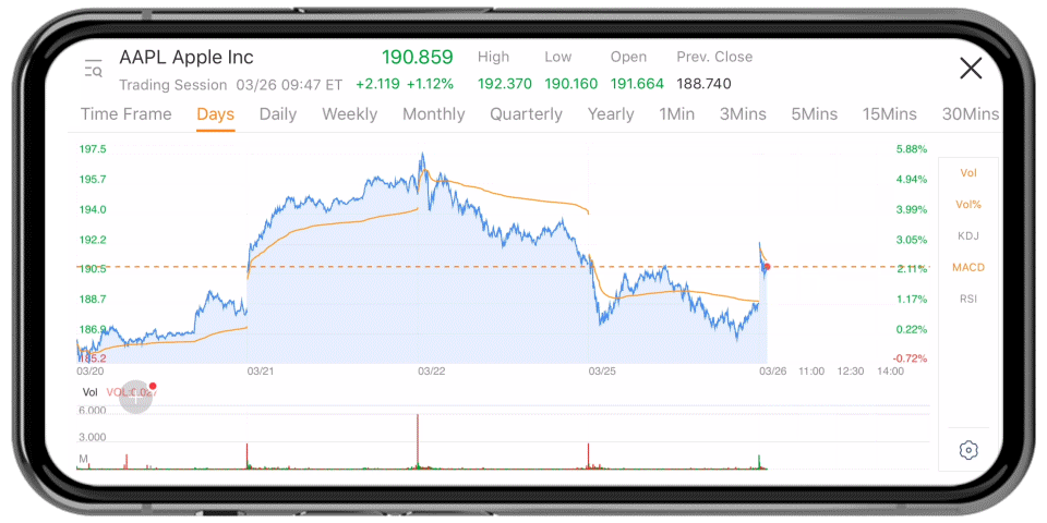 Moomoo stock trading APP